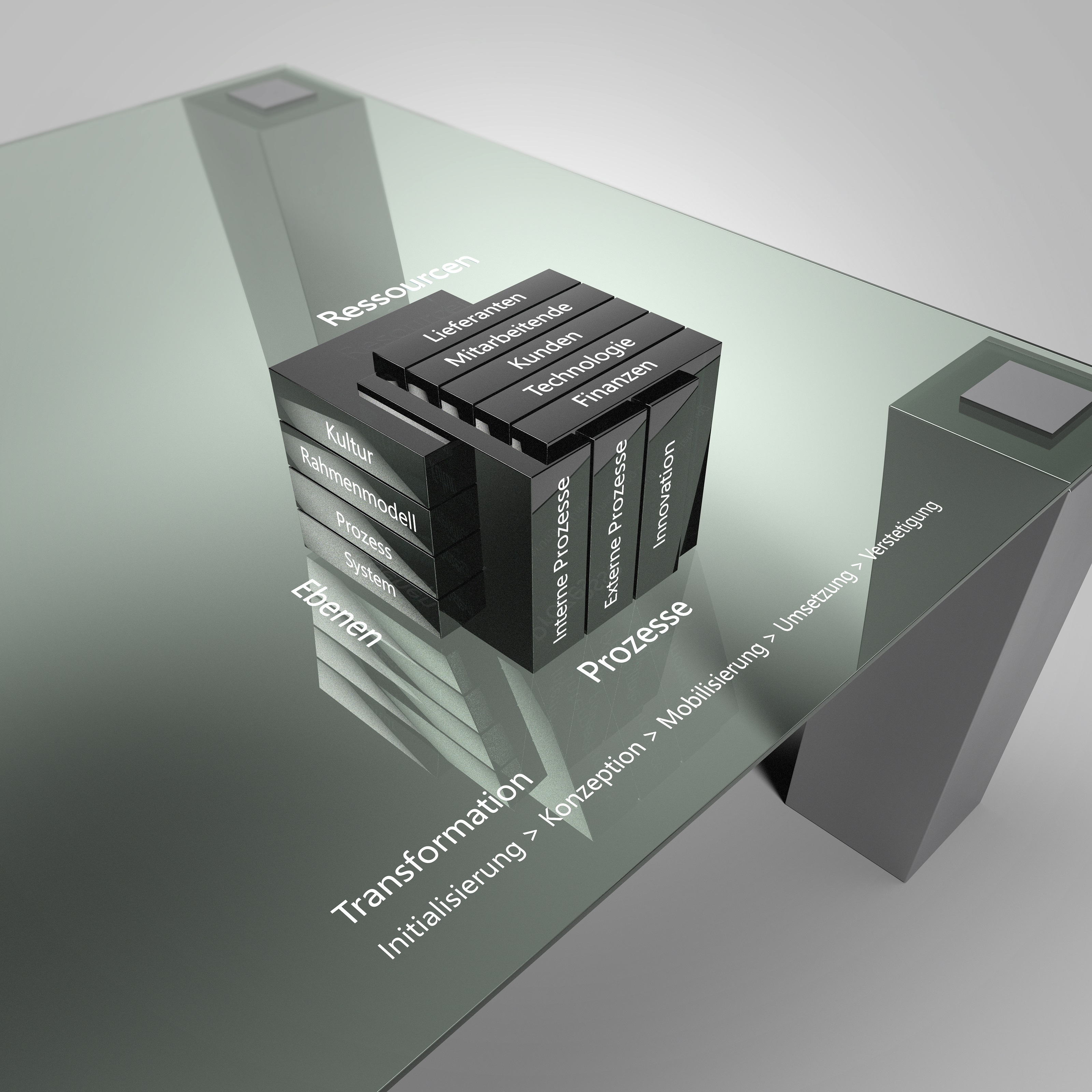 Boncon Modell für die Digitalisierung und digitale Transformation